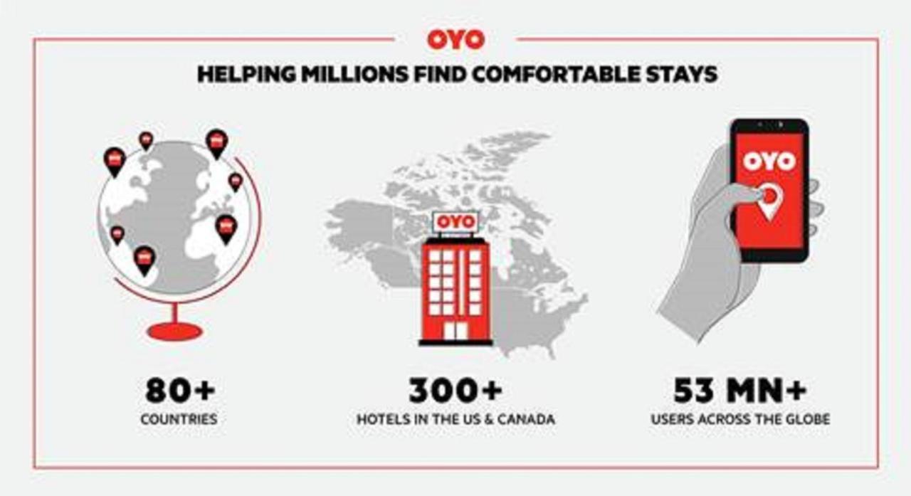 Oyo Hotel Battleboro Экстерьер фото